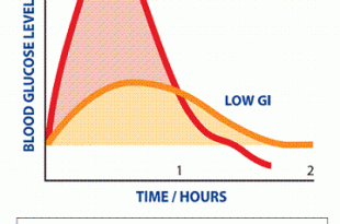 curva glicemica